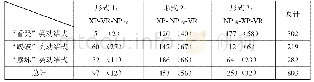 《表1 不同类动结式使用的变体形式频率 (%)》