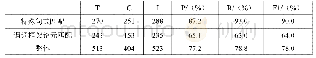 《表4 省略“的”字结构中心语补全模型训练集结果》