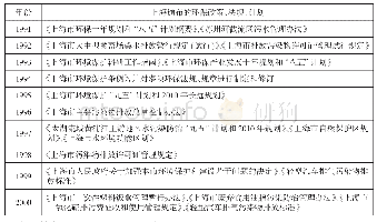 《表5 上海市环保法制建设发展阶段环保政策与法规制定情况》