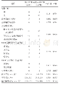 《表1 30例病人术前的一般资料》