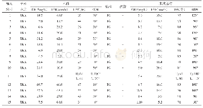 表3 15例活动性膝关节结核病人临床资料