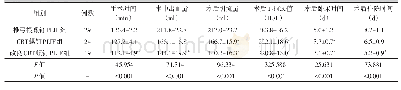 《表1 三组病人围术期的一般资料比较（±s)》