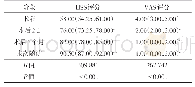 《表1 手术前后的HSS和VAS评分[M(P25,P75），分]》