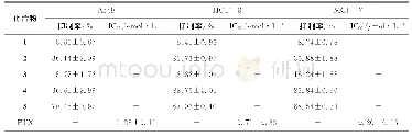 表1 化合物1～5对3种人肿瘤细胞株的抑制率(n=3)