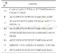 《表1 PCR引物序列：葡萄糖激酶的异源表达及葡萄糖激酶激动剂筛选体系的建立》