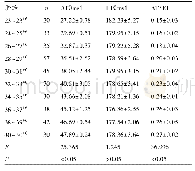 《表1 不同胎龄研究对象AT、ET及AT/ET水平变化》