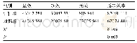 《表1 两组患者的临床疗效比较》