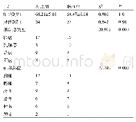 《表1 两组患者一般资料比较》