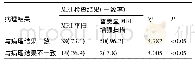 《表2 MRI检查结果与病理结果比较》