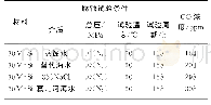 《表5 不同介质条件的试验结果》