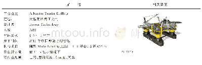 《表1 BT-3500型辅助钻井平台建造信息及主要性能》