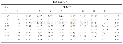 表1 生活污水的排放速率