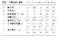 《表1 液压举升装置主流机型及主要参数》