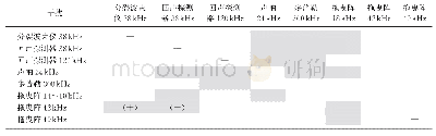 表1 标准设备间的声场兼容性(有底纹表示声场不兼容)