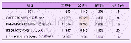 《表1 2018年与2017年BDI及各船型租金水平对比情况》