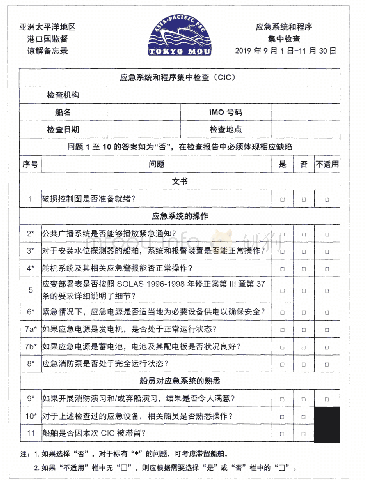 《表1 2019年CIC问卷》