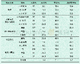 《表1 8 影响受访者有关外派海员职业前景咨询态度的因素》