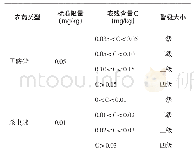 《表2 农药残留量与预警大小对照表》