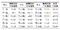 《表1 各轮使用次数统计表》