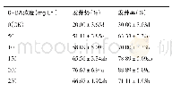 《表4 6-BA对五指毛桃种子萌发的影响》