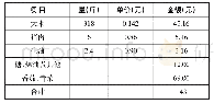 表2 全年盐民基本生活费用推算[4]4