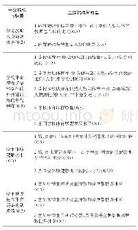 《表1 学校体育评估指标量表》