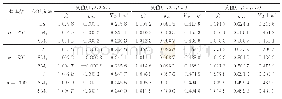 《表1 ut～N (0，σ2) 时的模拟结果》