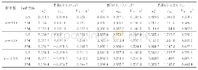 《表2 ut～t (3) 时的模拟结果》