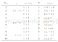 表3 三变量特征阈值函数