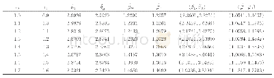 《表3 参数的点估计及置信区间》