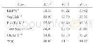表1 文字检测方法在ICDAR 2013上的性能对比