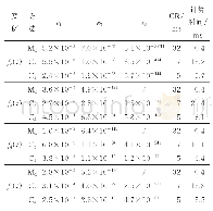 《表6 例2中4个多项式函数在不同方法下的误差和计算时间比较》