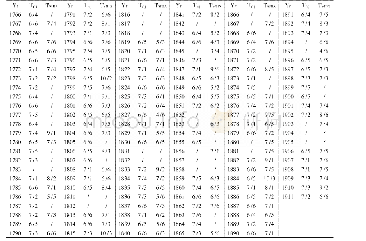 表1 黄河中游入汛时间与长江中下游“梅雨”结束时间对比（1766—1911)