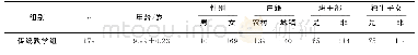 《表1 传统教学组和医校协同组护生基本情况》