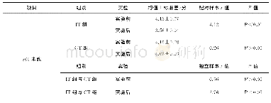 表1 实验前后两组学生800米跑成绩比较