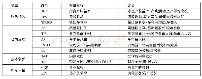 《表1 变量定义一览表：技术创新、公司治理与财务绩效研究》