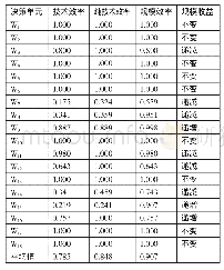 《表1 吉林省18家科技企业孵化器运行效率评价结果一览表》