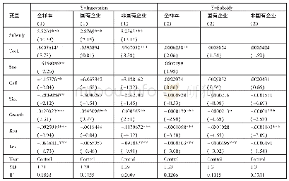 《表3 OLS回归分析一览表》