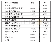 《表6 回归结果一览表：数字普惠金融消减苏北农村地区贫困脆弱性路径研究》