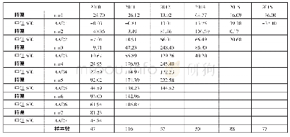 《表3 不同年份收益率描述性分析一览表》