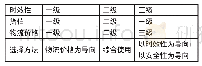 《表2 三等级选择法简易表》