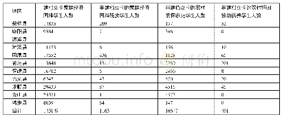 《表2 2017年湖南深度贫困县家庭经济困难学生人数统计表 (单位:人)》