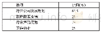 《表3 公司选择线上跨境贸易方式的原因一览表》