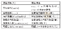 《表3 参与劳动供给的影响因素一览表》