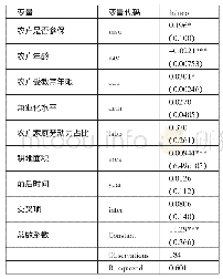 《表3 DID模型回归结果一览表》