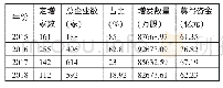 表1 新三板互联网企业定向增发规模一览表