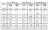 《表1 河南省和全国生产总值分产业构成一览表(单位:%)》