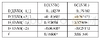 《表1 VAR模型结果一览表》