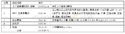 《表6 肥西县高店乡五四新村物业服务项目综合成本测算一览表》