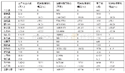 《表4 2017年海南省18个市县投入指标优化目标值一览表》